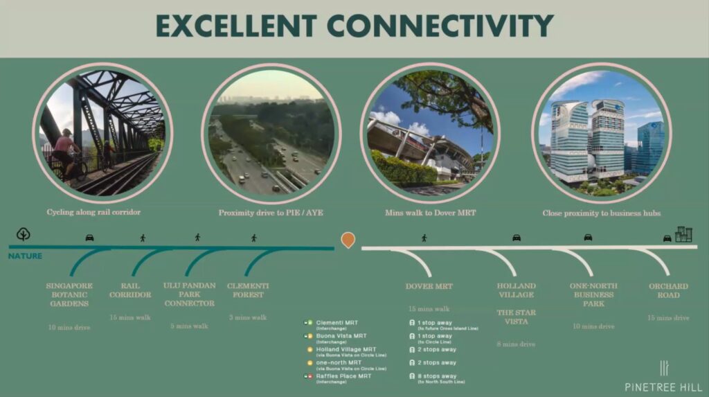 Pinetree Hill Connectivity.jpeg