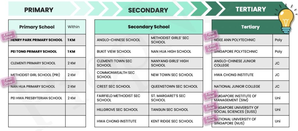 Pinetree Hill Lifelong Education Hub